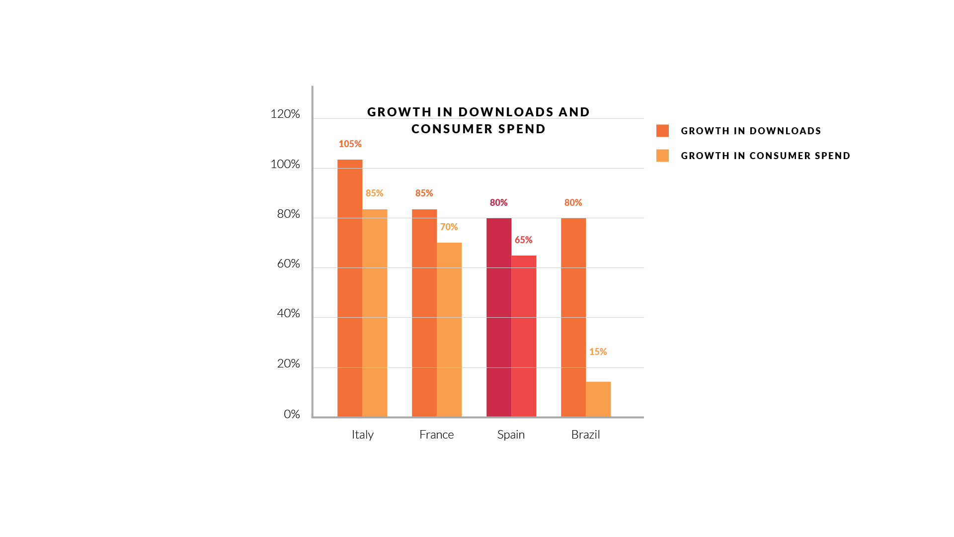 2_gráfica_eng_blog_appssector_welead